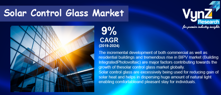 Solar Control Glass Market Highlights Solar Control Glass Market Highlights