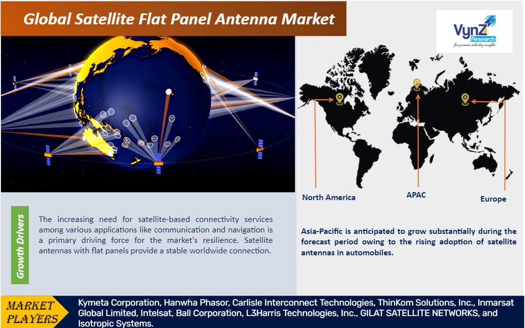 Satellite Flat Panel Antenna Market