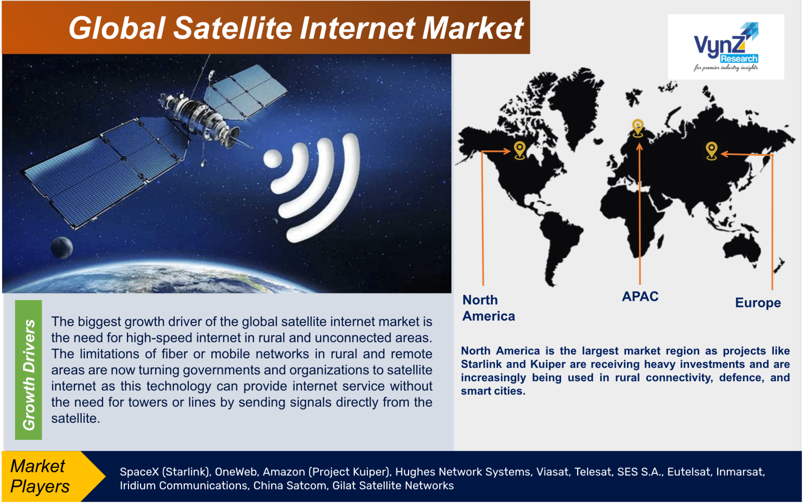 Satellite Internet Market Report