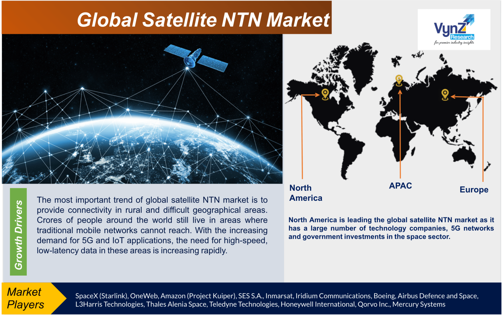 Satellite NTN Market