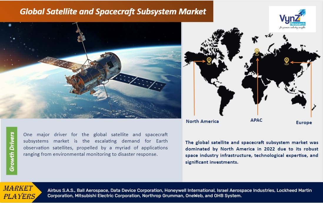 Satellite and Spacecraft Subsystem Marke