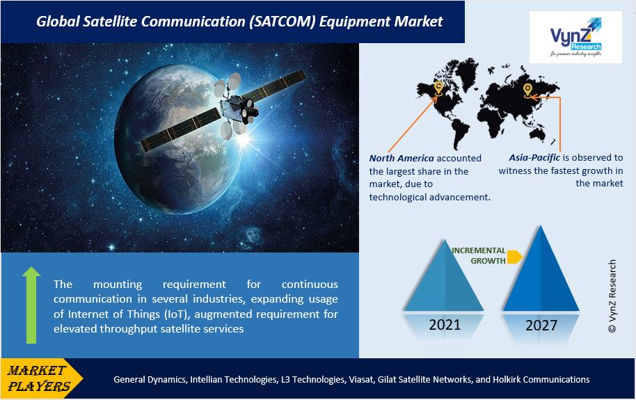 Satellite Communication (SATCOM) Equipment Market Highlights
