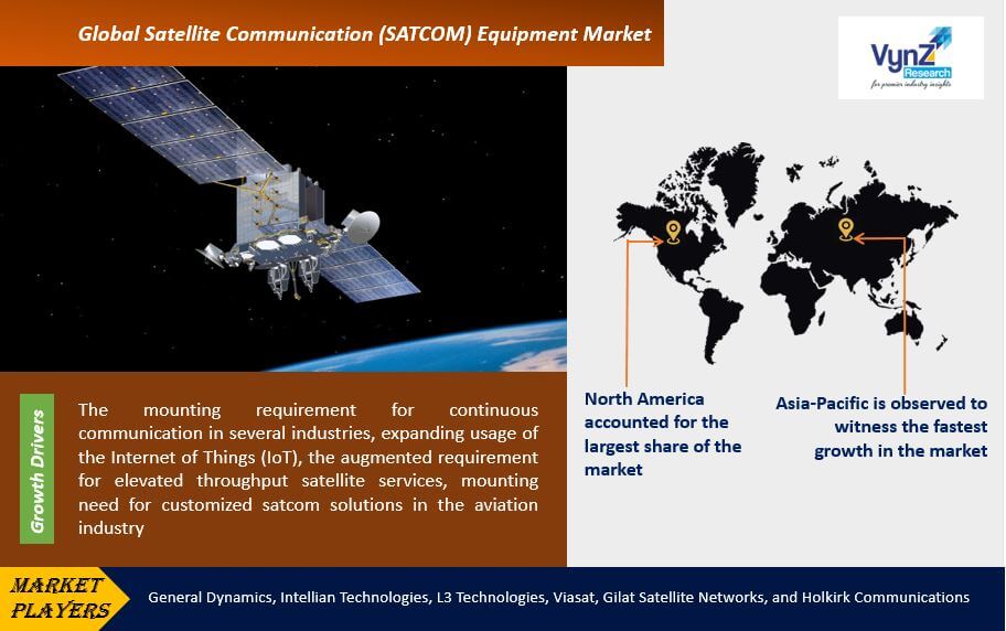 Satellite Communication (SATCOM) Equipment Market Highlights