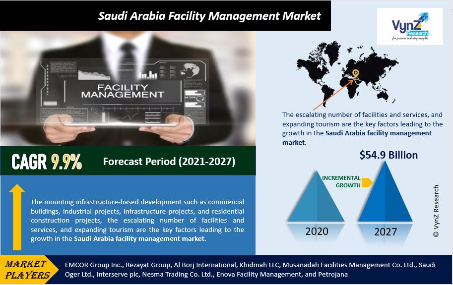 Saudi Arabia Facility Management Market Highlights Saudi Arabia Facility Management Market Highlights