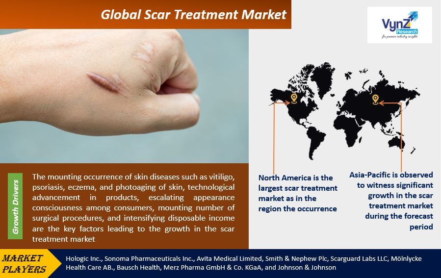 Scar Treatment Market Highlights