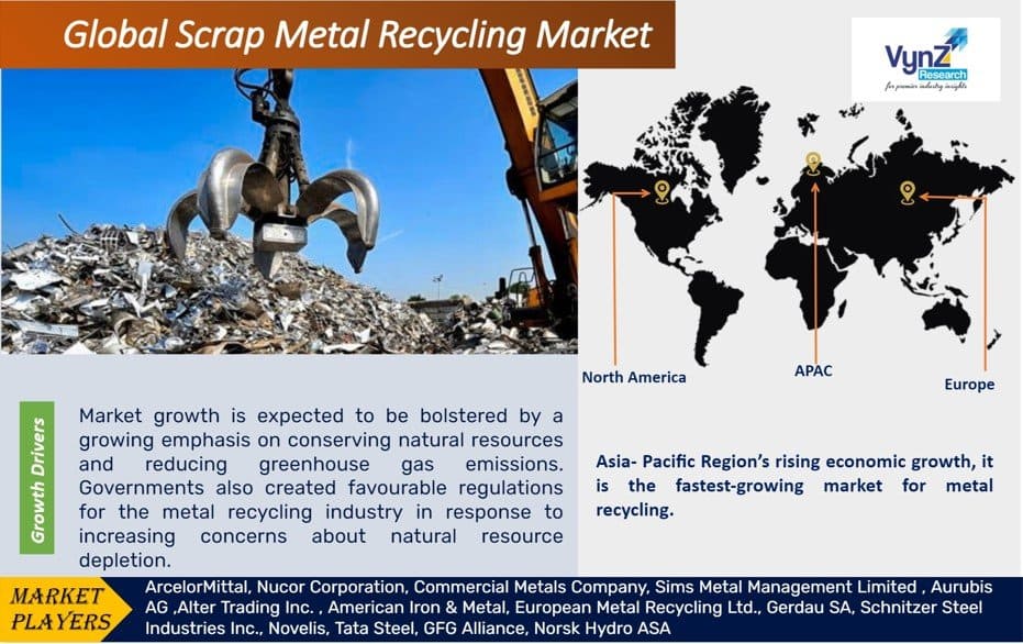 Scrap Metal Recycling Market