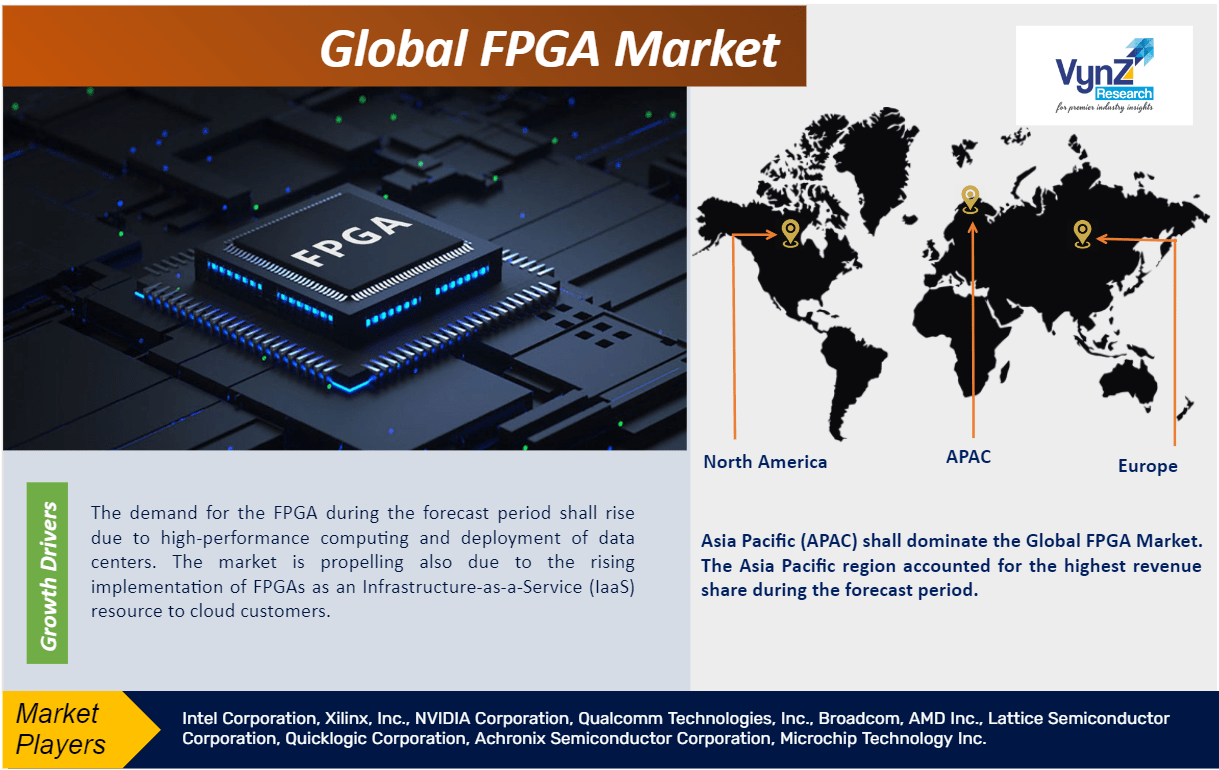 FPGA Market