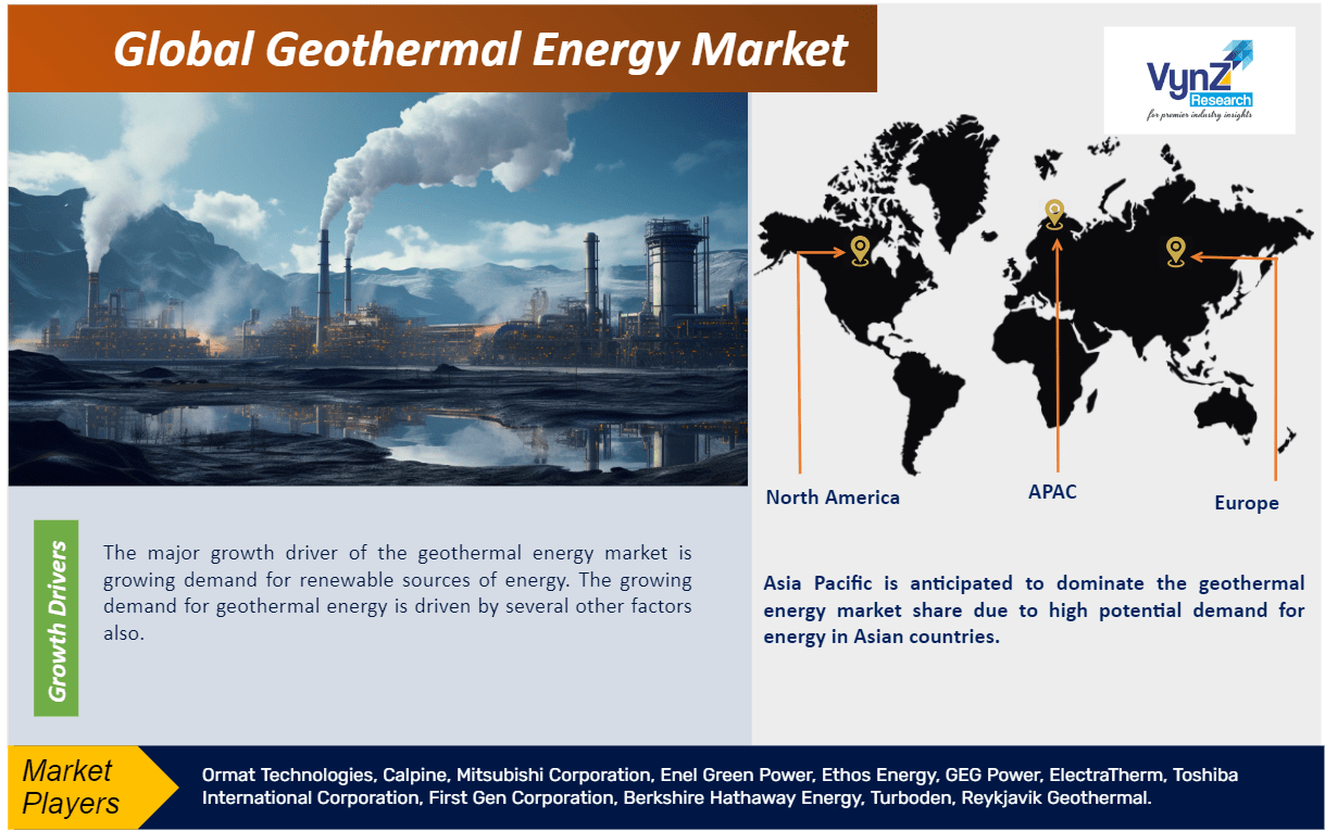 Geothermal Energy Market