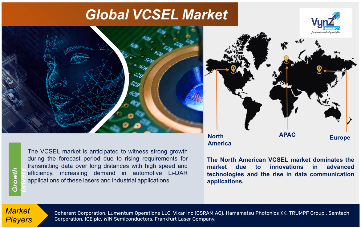 VCSEL Market