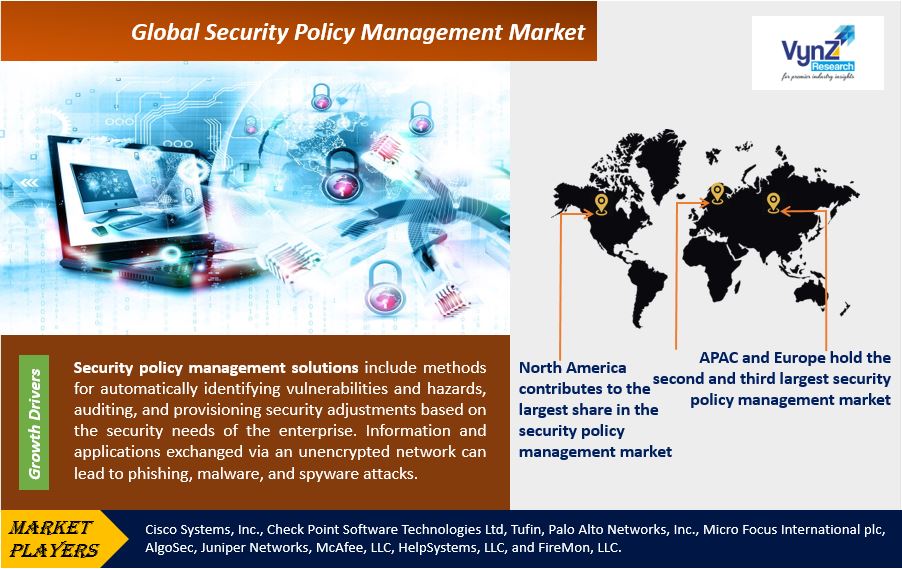 Security Policy Management Market Highlights