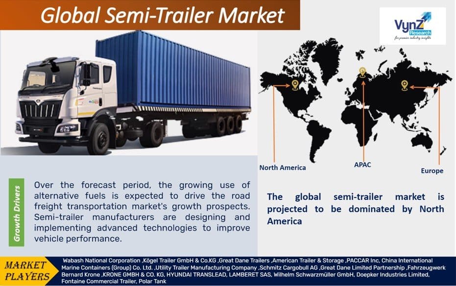 Semi-Trailer Market