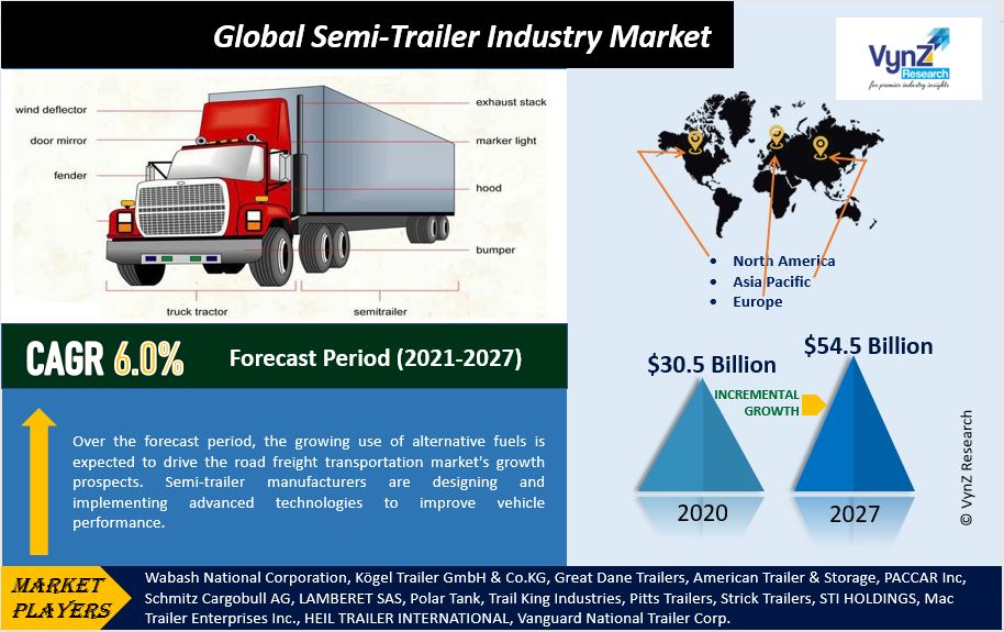 Semi-Trailer Industry Market Highlights