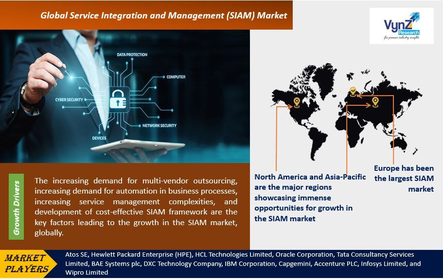 Service Integration and Management (SIAM) Market Highlights