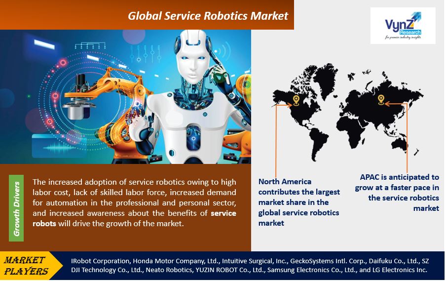 Service Robotics Market Highlights