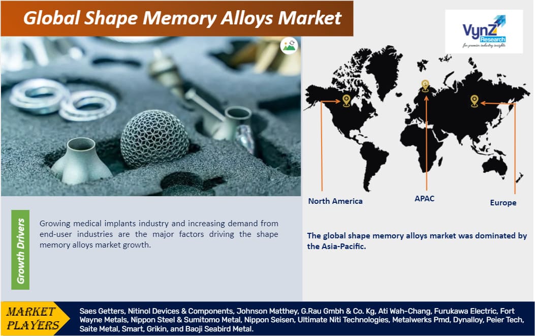 Shape Memory Alloys Market