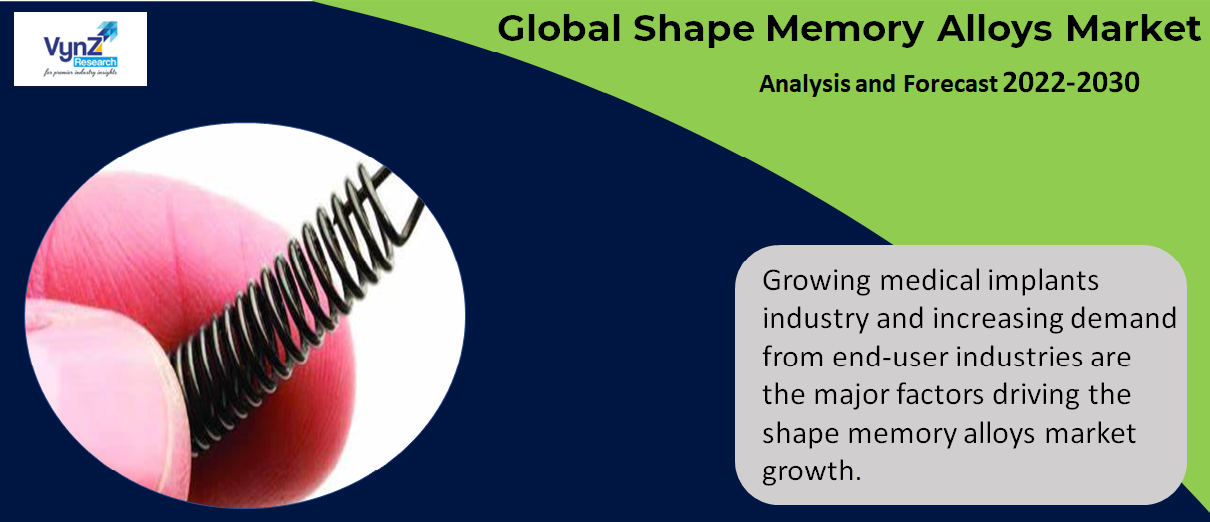 Shape Memory Alloys Market Highlights