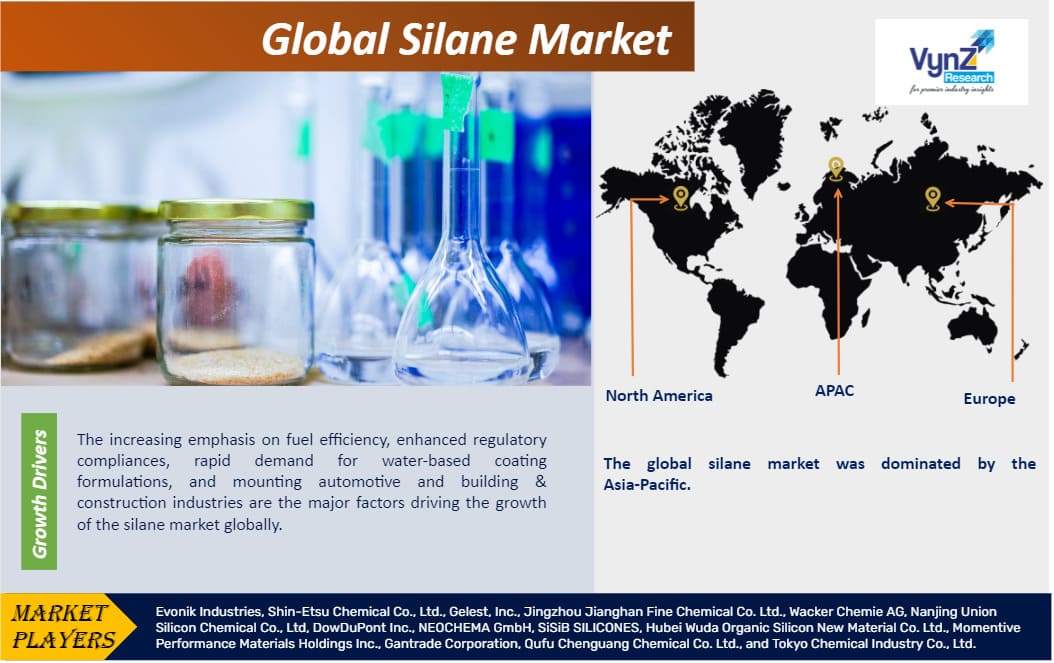 Silane Market