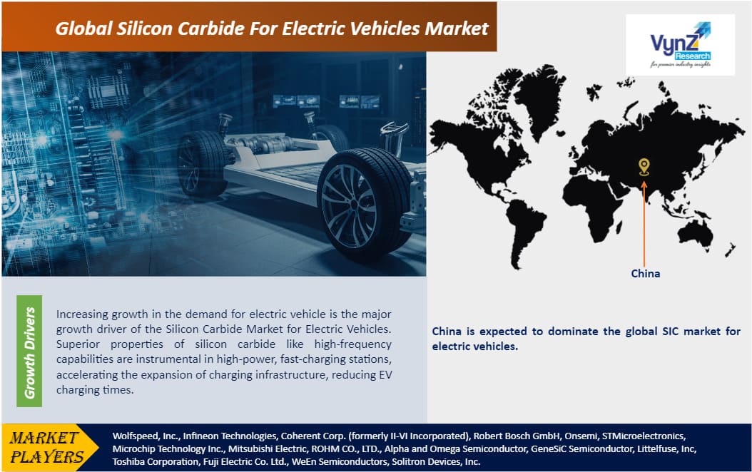 Silicon Carbide For Electric Vehicles Market