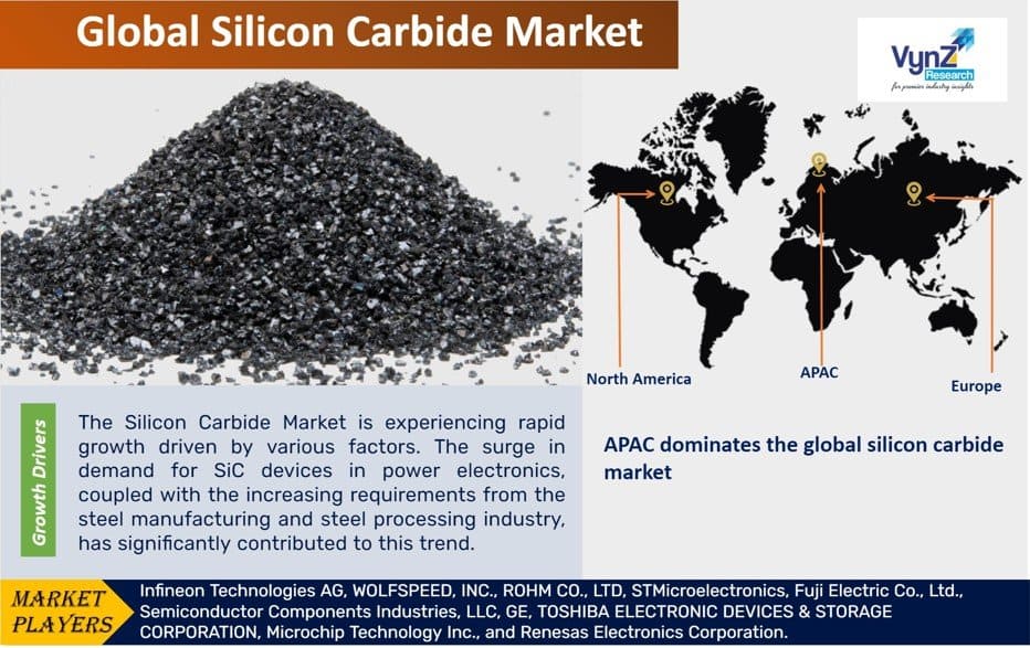 Silicon Carbide Market