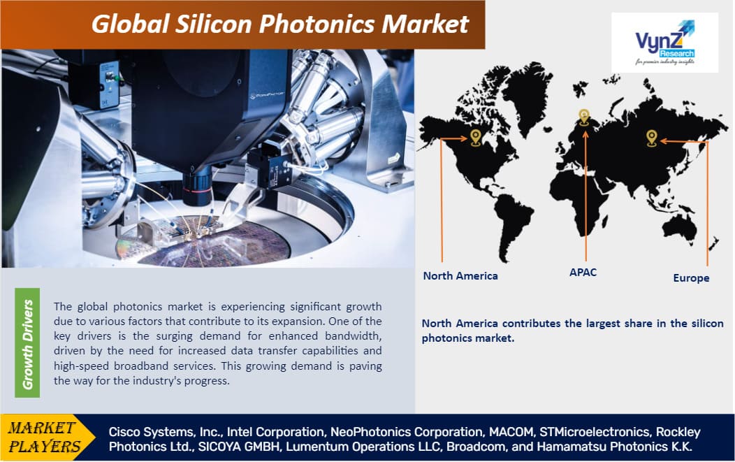 Silicon Photonics Market