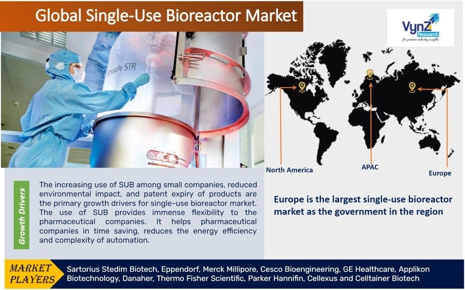 Single-Use Bioreactor Market