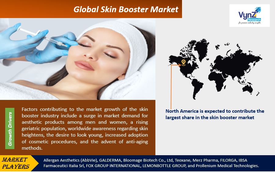 Skin Booster Market Highlights Skin Booster Market Highlights