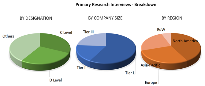 Skincare Devices Market Analysis