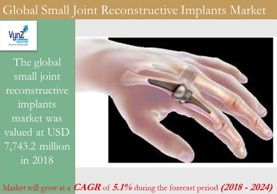 Small Joint Reconstructive Implants Market Highlights Small Joint Reconstructive Implants Market Highlights