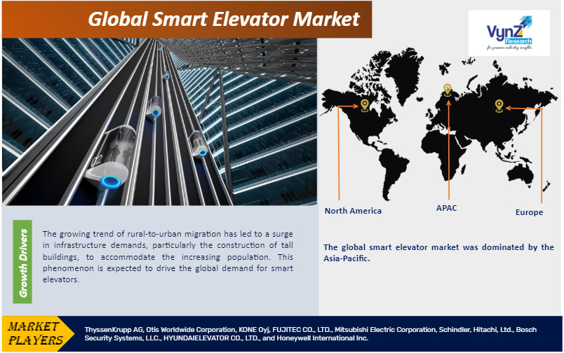 Smart Elevator Market