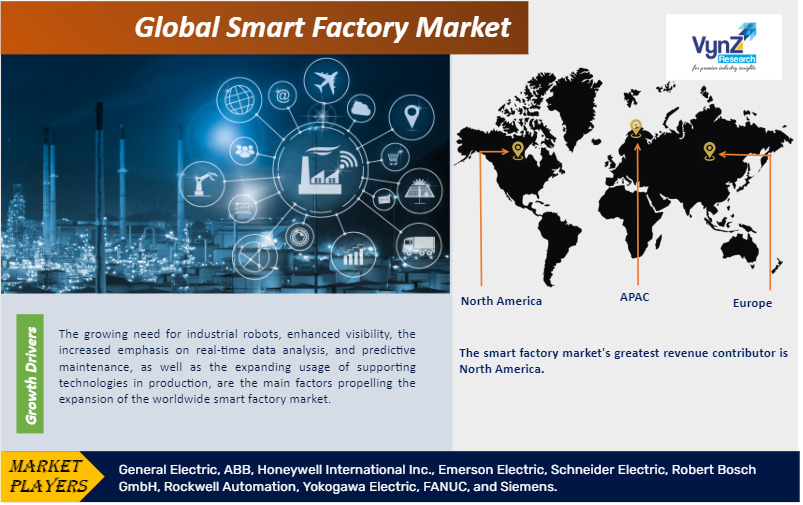 Smart Factory Market