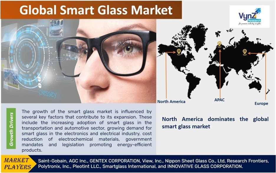 Smart Glass Market