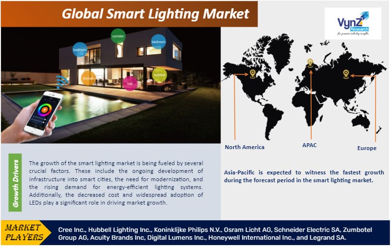 Smart Lighting Market