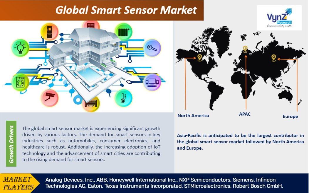 Smart Sensor Market