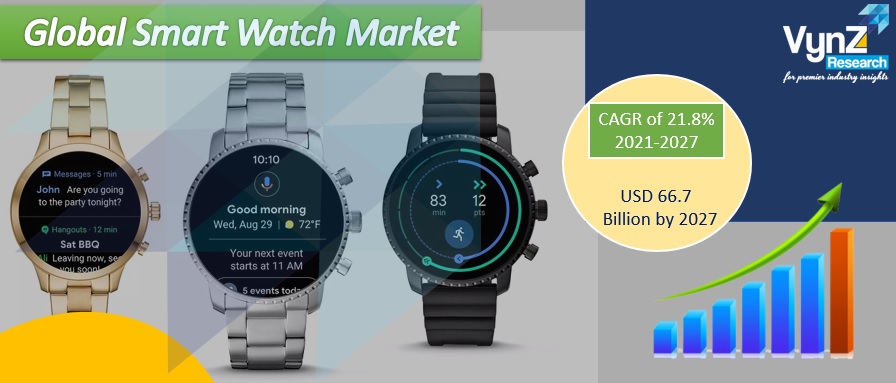 Smart Watch Market Highlights