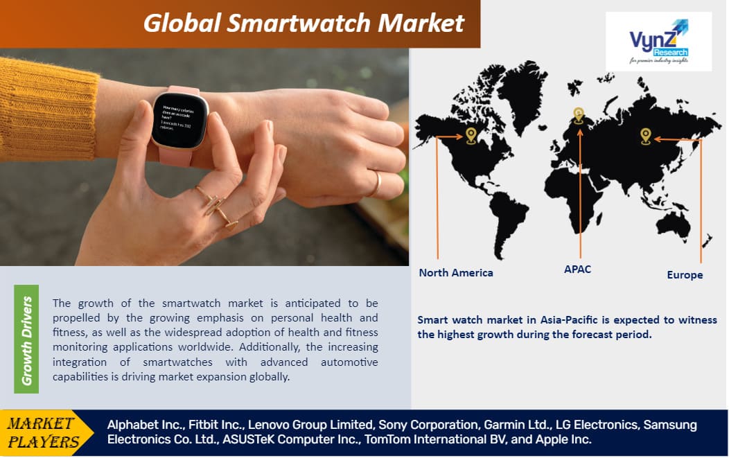 Smart Watch Market