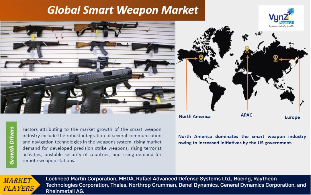 Smart Weapon Market