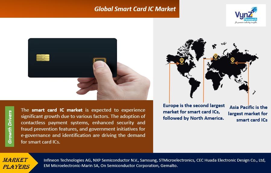 Smart Card IC Market Highlights