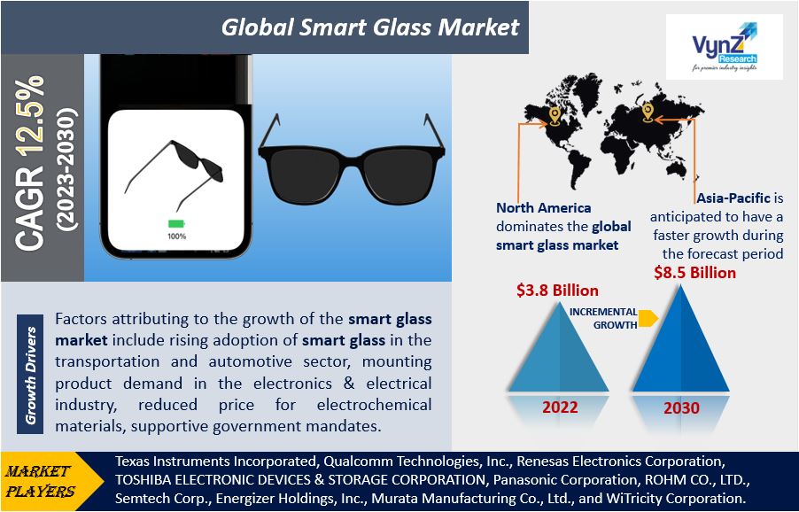 Smart Glass Market Highlights