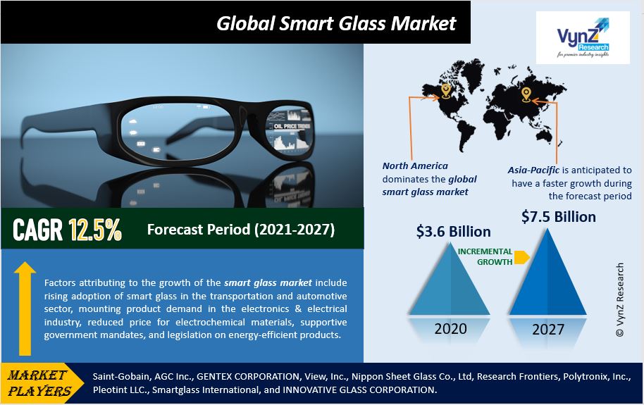 Smart Glass Market Highlights Smart Glass Market Highlights