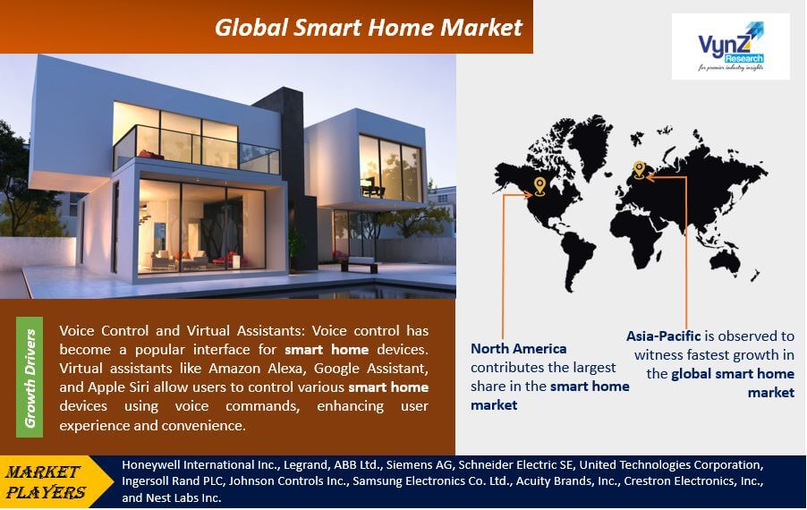 Smart Home Market 