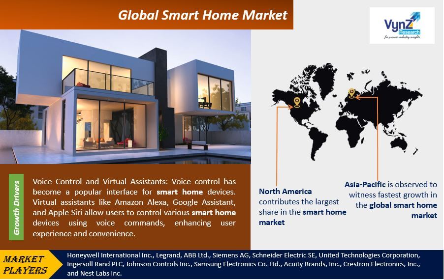 https://www.vynzresearch.com/ck/ckfinder/userfiles/files/Smart-Home-Market(2).jpg