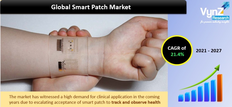 Smart Patch Market Highlights