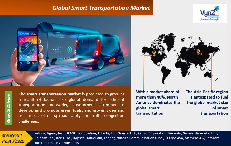 Smart Transportation Market Highlights Smart Transportation Market Highlights