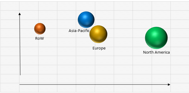 Global Smart Home Market, By Region