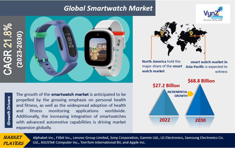 Smart Watch Market Highlights