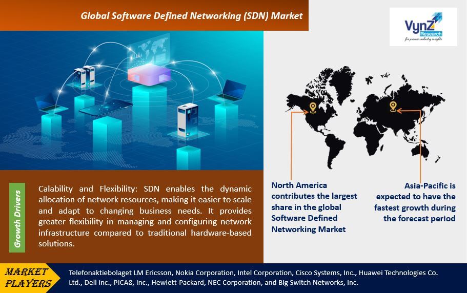 Software Defined Networking (SDN) Market Highlights