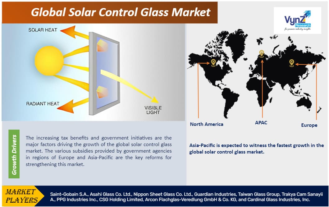 Solar Control Glass Market