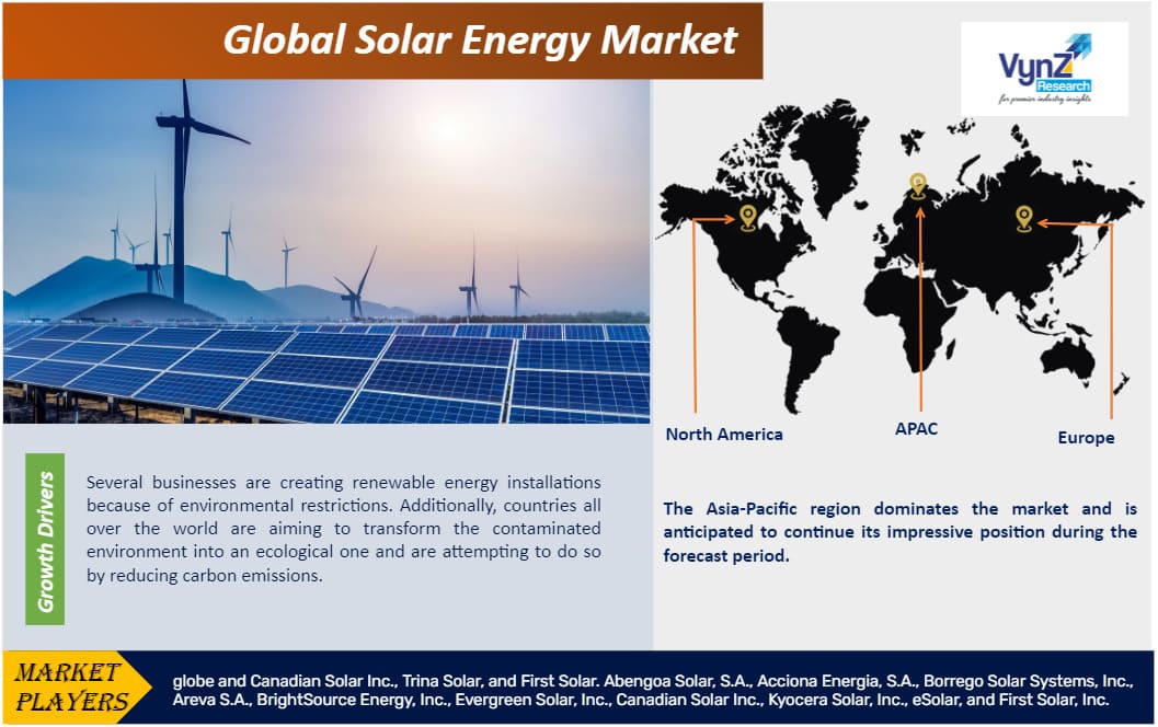 Solar Energy Market