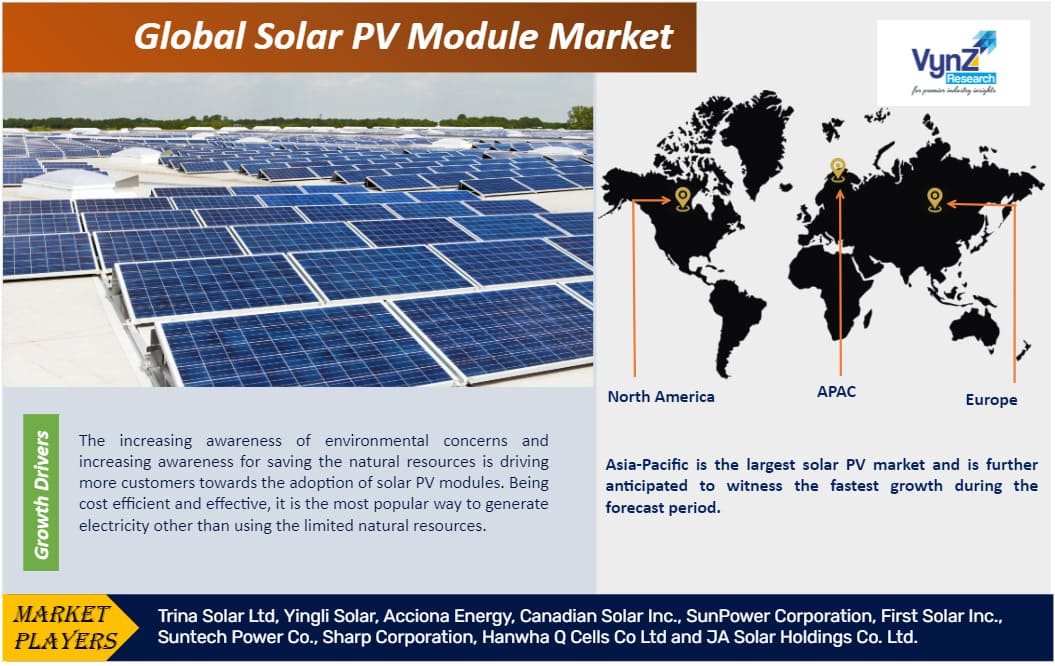 Solar PV Module Market Highlights