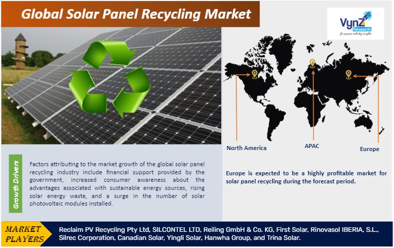 Solar Panel Recycling Market